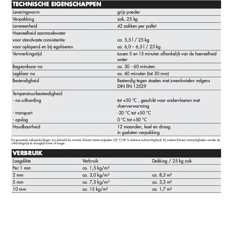 Thomsit RS88 Renovatiemortel - 25 kg