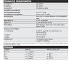 Thomsit RS88 Renovatiemortel - 25 kg