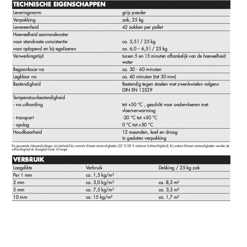 Thomsit RS88 Renovatiemortel - 25 kg